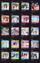 solos top 20