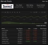 MarvelRivalsSteamCharts