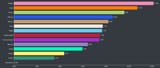 class stats