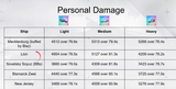 Meck damage