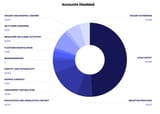 2024 Transparency Report