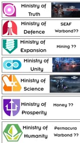 ministry warbond