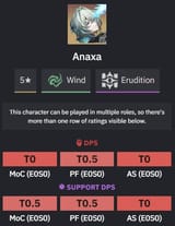 ana