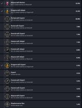 steam cheevo rates plus dragon