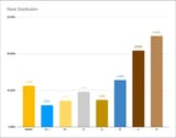 gbvsr-rank-distribution-july-1-2025-v0-khfj9dwr6aaf1