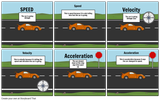 speed-velocity-and-acceleration-2_orig