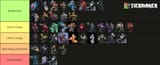 Kink tiers season 2