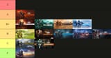 bond tiers