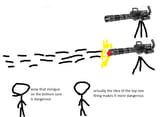 danger