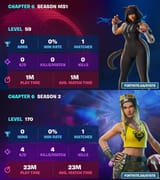 stats