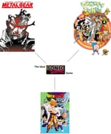 Crap diagram for the ideal Sonic games tone