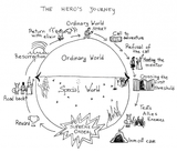 heros-journey-1024x875