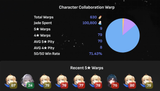 SABER REsults