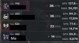 dps