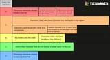 tierlist
