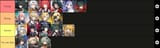 f2ptier