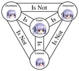 15685086632380