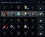 kills