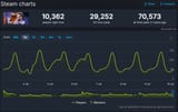 this-has-to-be-a-milestone-its-the-fighting-game-with-the-v0-n66whi2njybf1