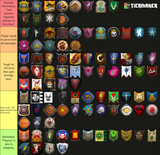 DefactoTierList