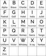 Military-Alphabet-Table