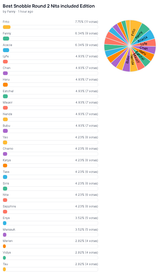 the results