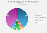 Deck-Breakdown