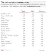yougovresults