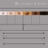 butthole chart