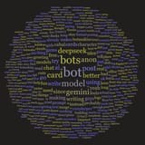 wordcloud 448