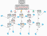 real graph
