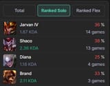 jungler