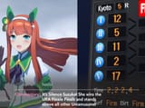 Suzuka