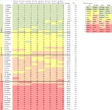 TD anniversary events 1st-8th Top 1000 rank