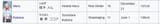 Screenshot 2025-07-13 at 03-34-21 Characters trivia list - Blue Archive Wiki