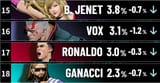 bottom4playerusage
