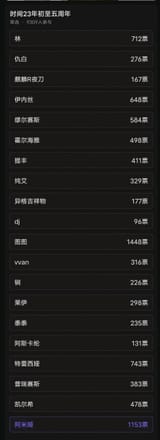 cn sex poll
