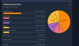 utgpoll