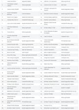 Top64 07-13-25