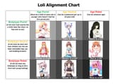 lolichart