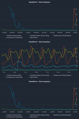 Chart 10