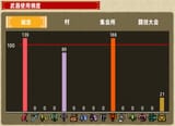 stats