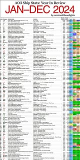 Ao3 rankings