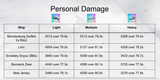 meck damage