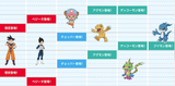 Toei Animation IP Trinity