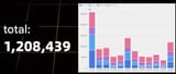 zzz pc revenue