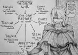 theory