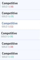 ranked