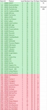 YOU SHOULD DISBAND YOUR PLATOON NOW
