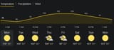 weather